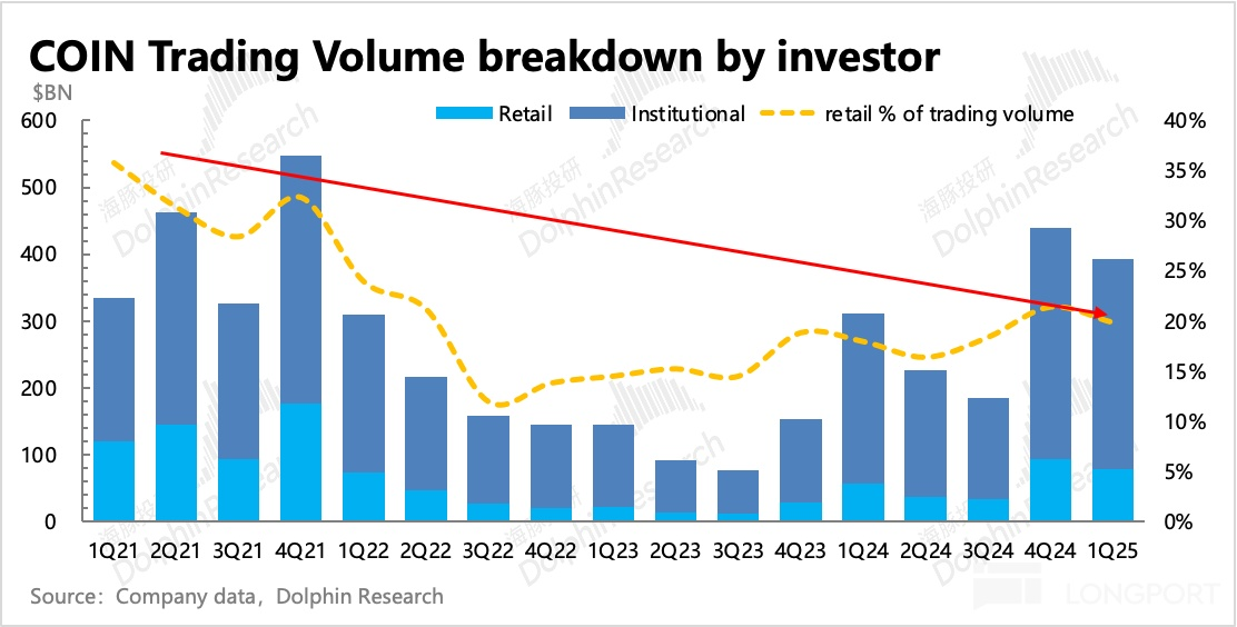 圖表, 直方圖描述已自動生成
