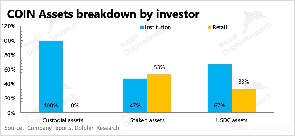 圖表, 條形圖, 瀑佈圖描述已自動生成