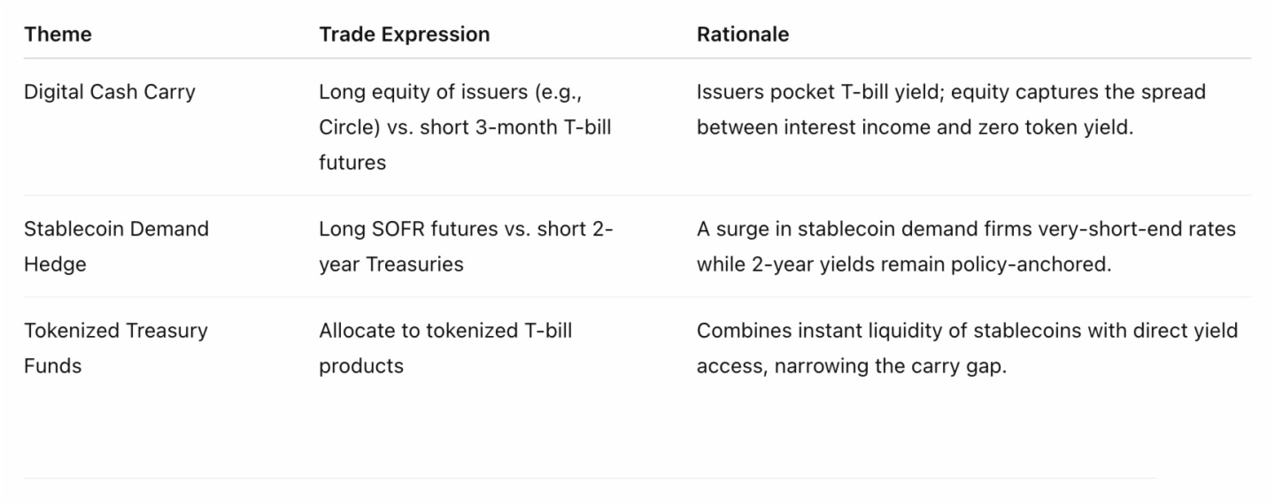 以美債為支撐的穩定幣：廣義貨幣的鏈上復制與金融係統重構