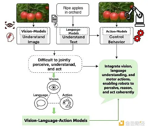 機器人的「ChatGPT時刻」：AI與加密技術驅動的自動化革命