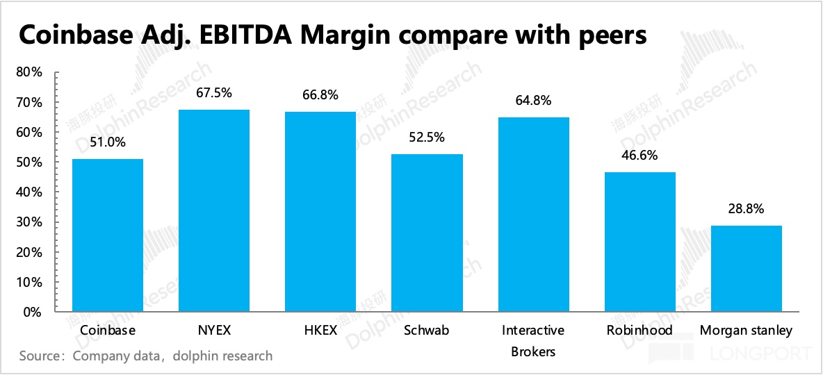 圖表, 條形圖描述已自動生成