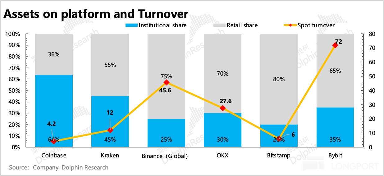 圖表, 折綫圖描述已自動生成