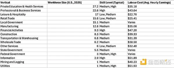機器人的「ChatGPT時刻」：AI與加密技術驅動的自動化革命