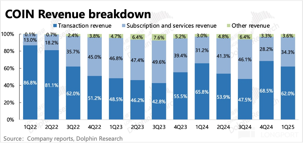 圖表, 條形圖描述已自動生成