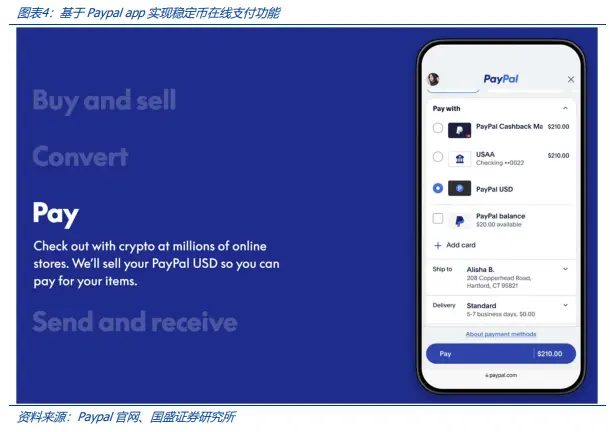 穩定幣的下一站：國際支付、美股代幣化與AI Agent