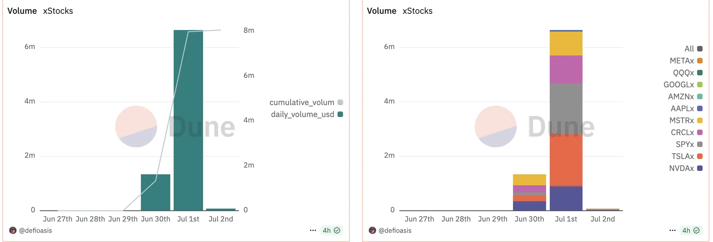 代幣化股票成加密新寵，山寨幣怎麼辦？
