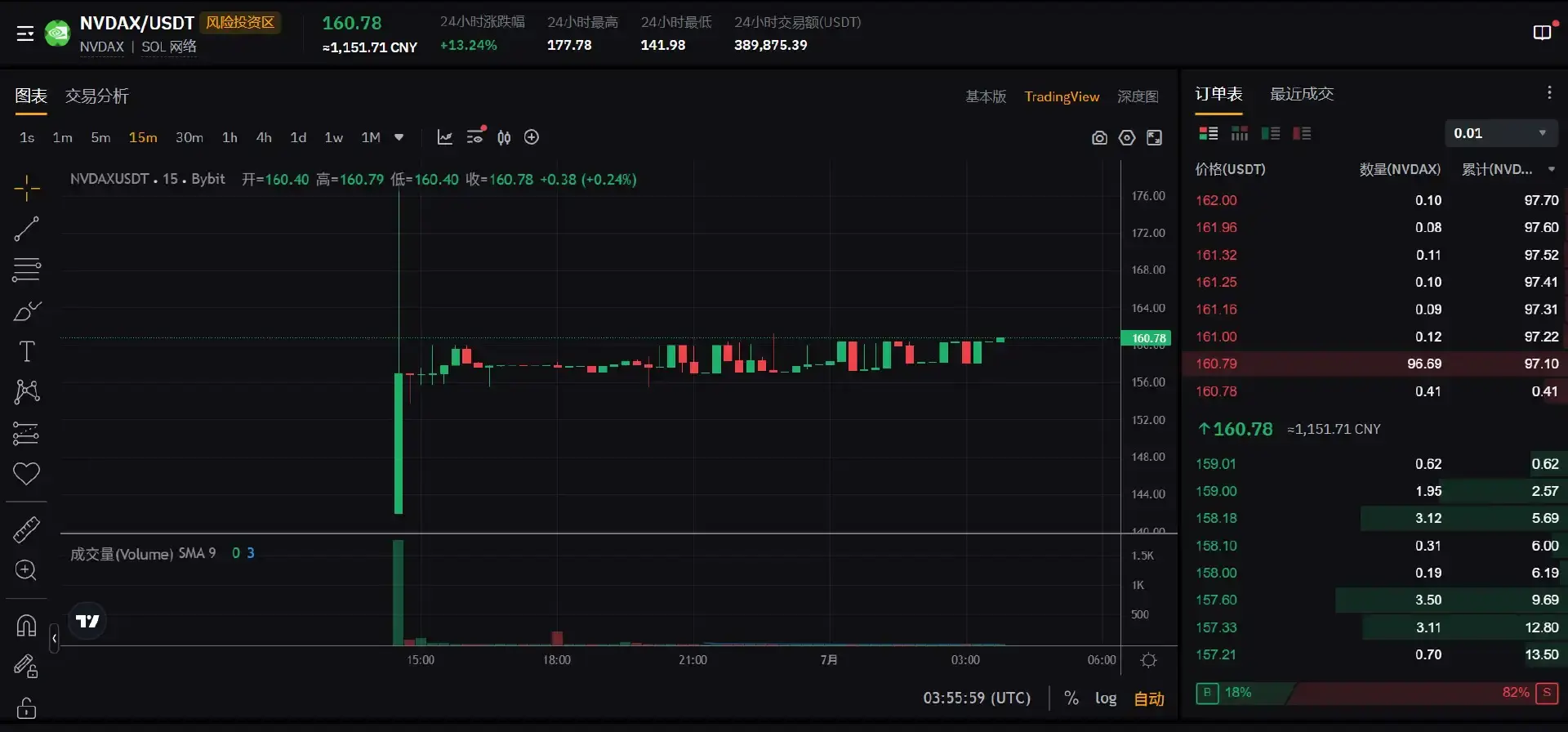 「陰謀論」視角下的美股代幣化，一次溫和的全球「美元收割」？