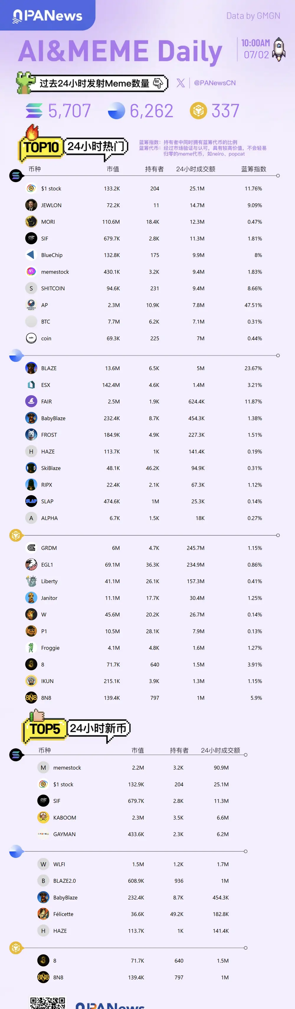 Meme日報，一圖了解過去24小時熱門Meme（2025.7.2）