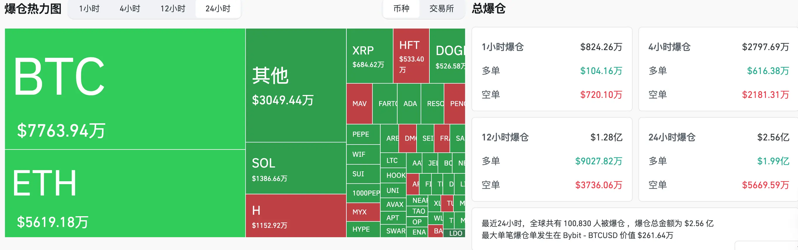比特幣7月歷史9.1%漲幅能否再現？美股休市前聚焦「大而美」法案落地 | HashKey交易時刻