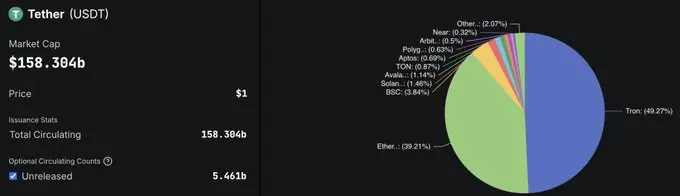 ​​USDT的基建革命：稳定币公链Plasma与Stable是全球支付重塑者还是精巧的营销叙事？