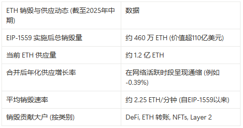 幣價優先，以太坊社區基金會（ECF）是什麼來頭？