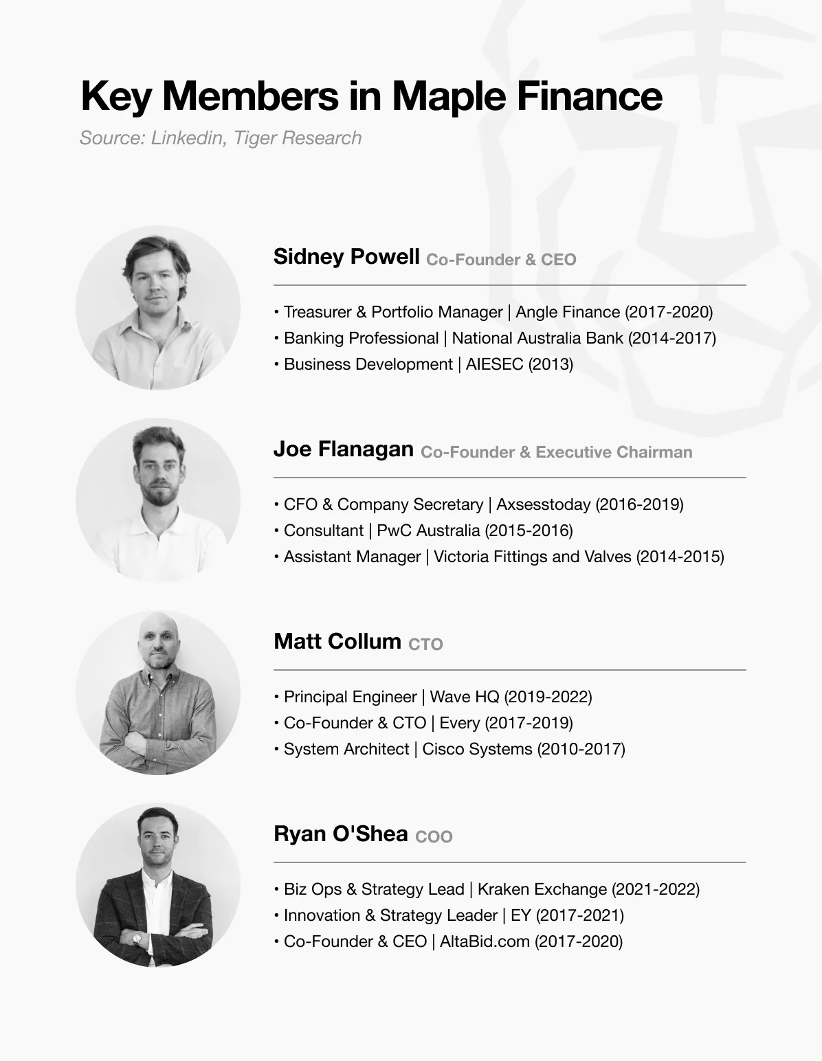 深度解析Maple Finance：機構資本時代的鏈上資産管理
