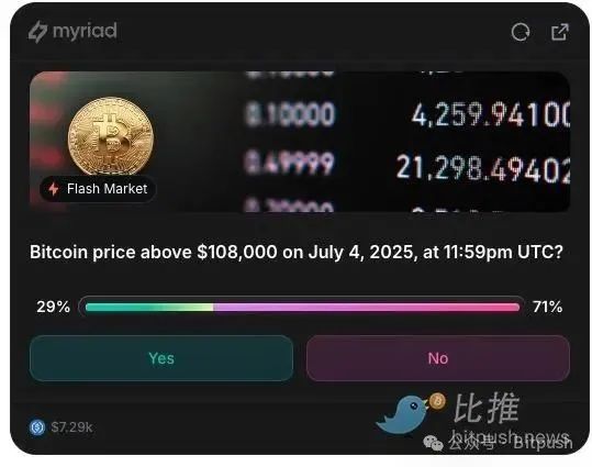 比特幣」獨立日」闖關戰：本周能突破10.8W嗎？