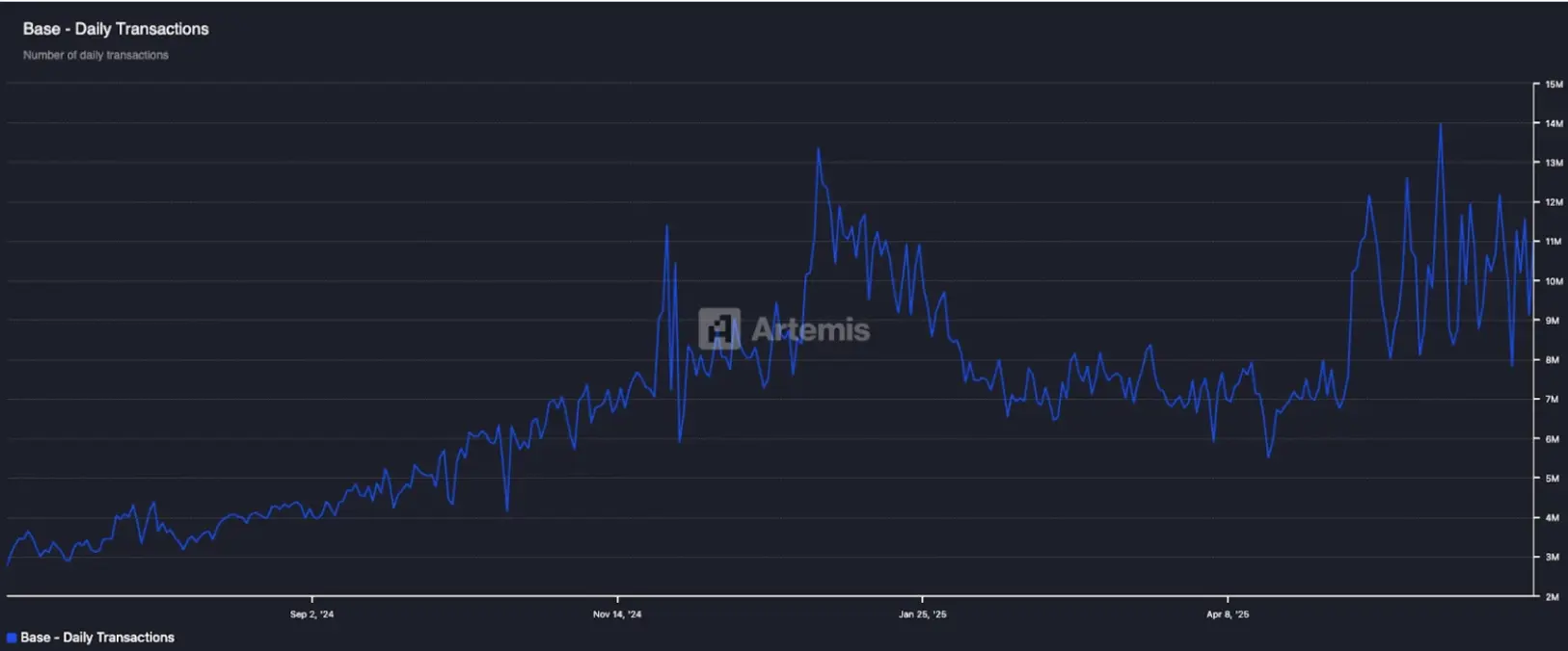 重構鏈上敘事：Base生態在講什麼新故事？