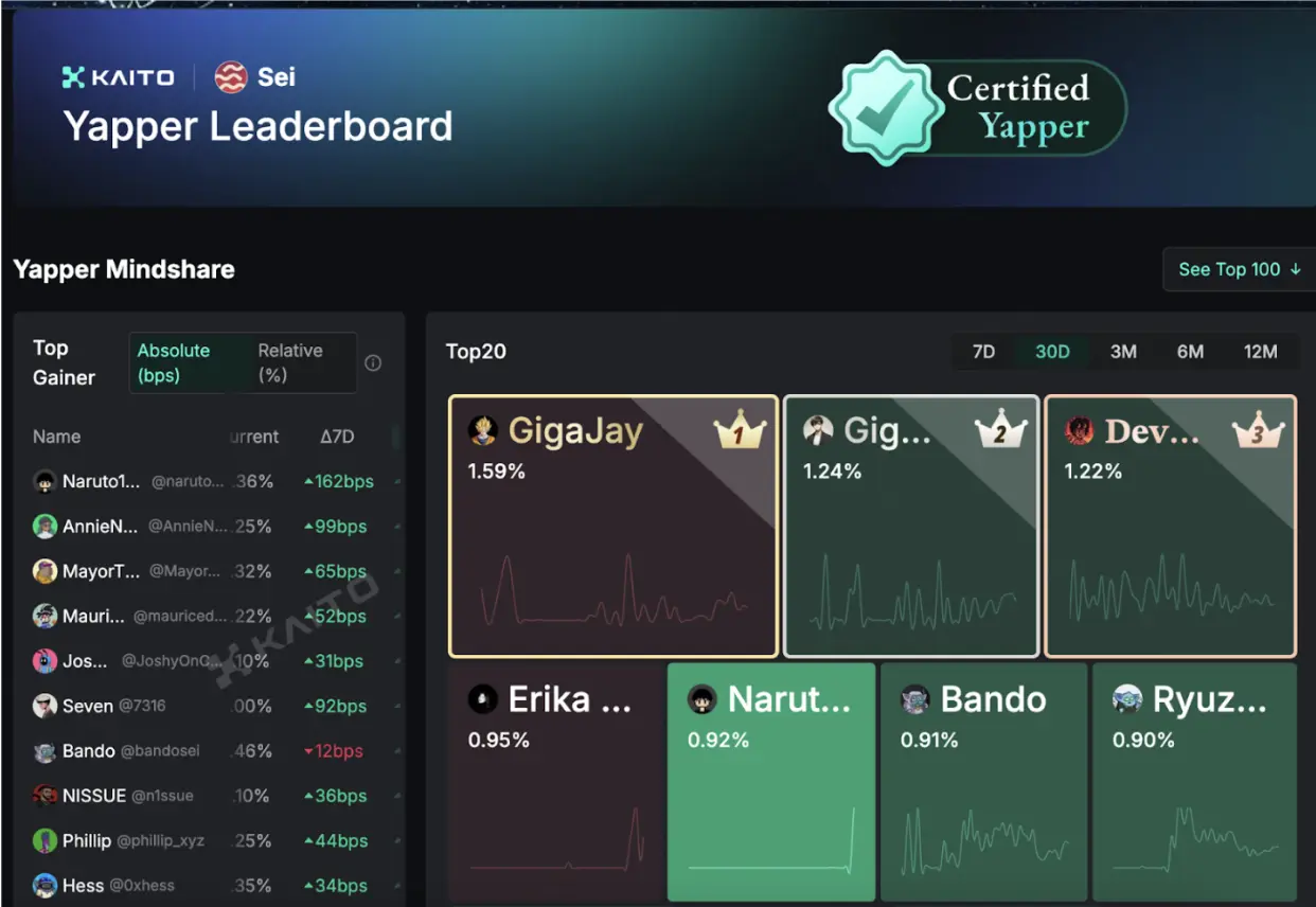 重構鏈上敘事：Base生態在講什麼新故事？