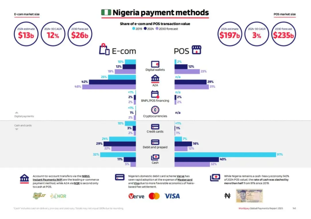 春江水暖鸭先知,Visa对于稳定币下一阶段的理解
