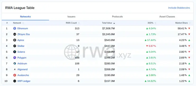 穩定幣+RWA+DeFi，三重催化劑將推動ETH價值重估
