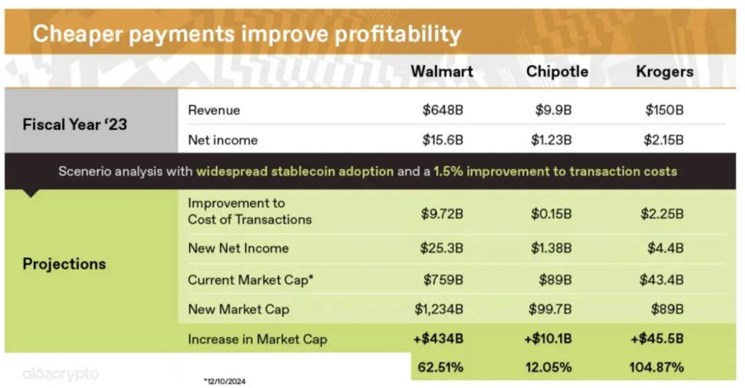 春江水暖鸭先知,Visa对于稳定币下一阶段的理解