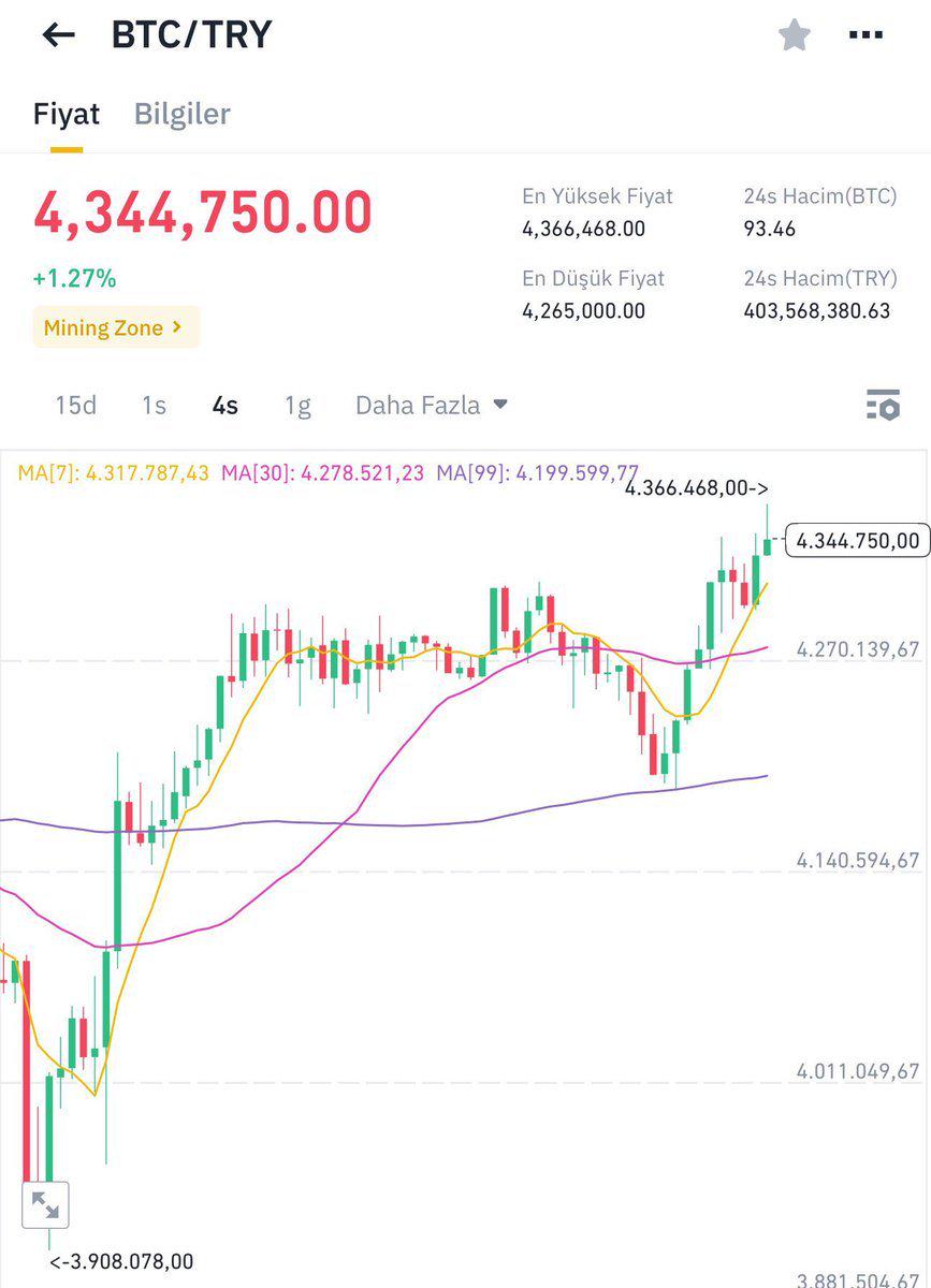 BTC在土耳其創下歷史新高