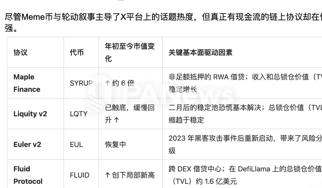&ldquo;山寨季&rdquo;新版本：告別普漲，ETF、真實收益與機構採用等敘事將引爆&ldquo;選擇性牛市&rdquo;