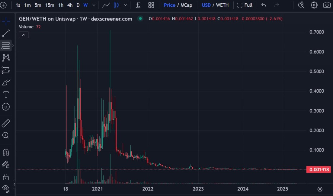 xStocks美股代幣化陷"前科"疑雲：DAOstack破産團隊操盤，流動性費用雙短板曝光