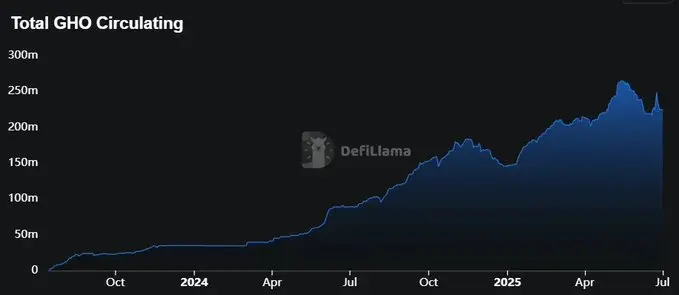 詳解Aave V4：借貸龍頭如何再築護城河？