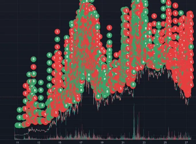 &ldquo;山寨季&rdquo;新版本：告別普漲，ETF、真實收益與機構採用等敘事將引爆&ldquo;選擇性牛市&rdquo;