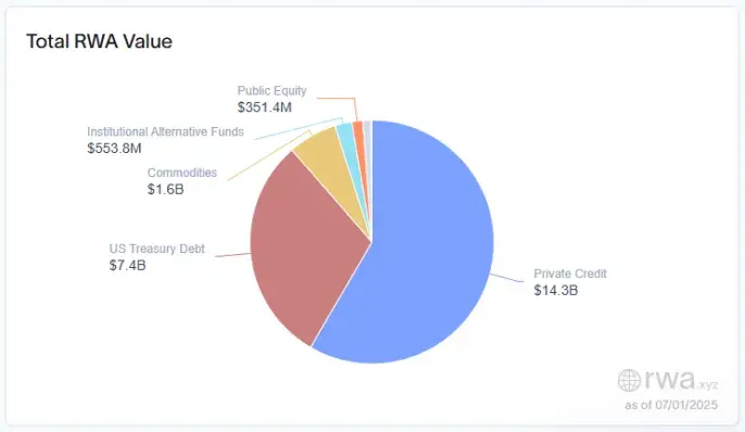 穩定幣+RWA+DeFi，三重催化劑將推動ETH價值重估