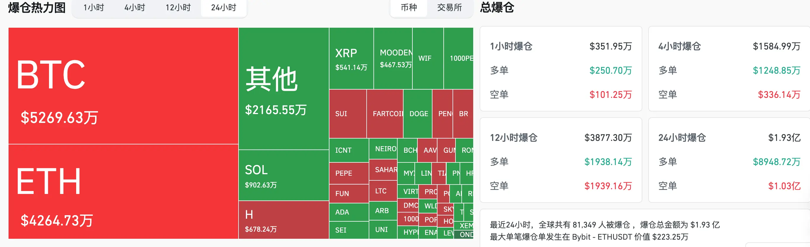 比特幣沖高受阻於11.2萬美元，Arthur Hayes警告8月底前市場可能橫盤或小幅下跌 | HashKey交易時刻