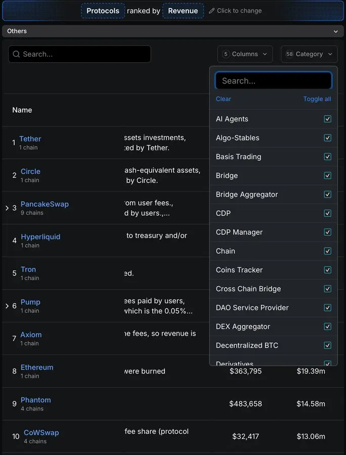 挖出潛力代幣：如何用AI模型構建市盈率監控係統？