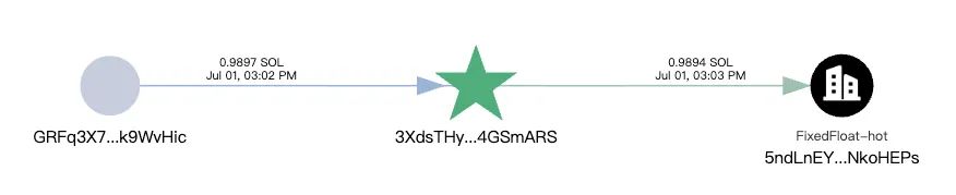 惡意NPM包竊私鑰，Solana用戶資産遭盜