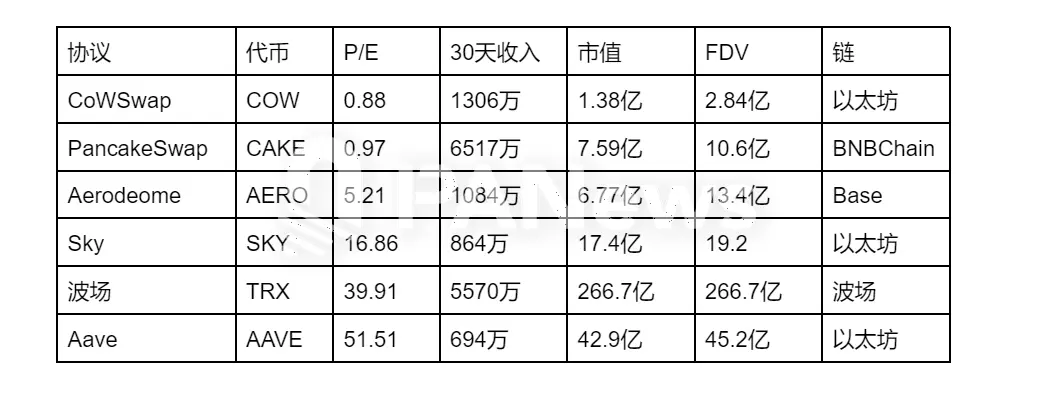 挖出潛力代幣：如何用AI模型構建市盈率監控係統？
