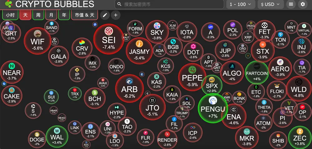 比特幣沖高受阻於11.2萬美元，Arthur Hayes警告8月底前市場可能橫盤或小幅下跌 | HashKey交易時刻