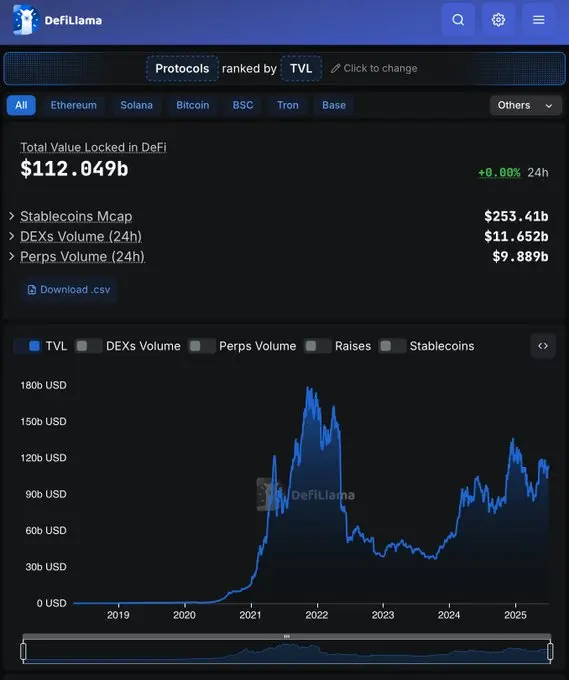 挖出潛力代幣：如何用AI模型構建市盈率監控係統？