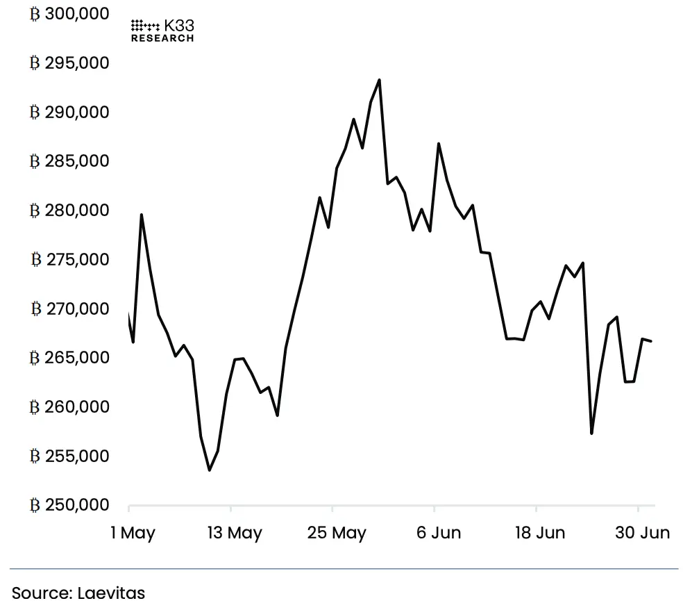 7月展望：特朗普三大动作VS市场创纪录“冷静”，7月的剧本还是“夏季疲软”吗？