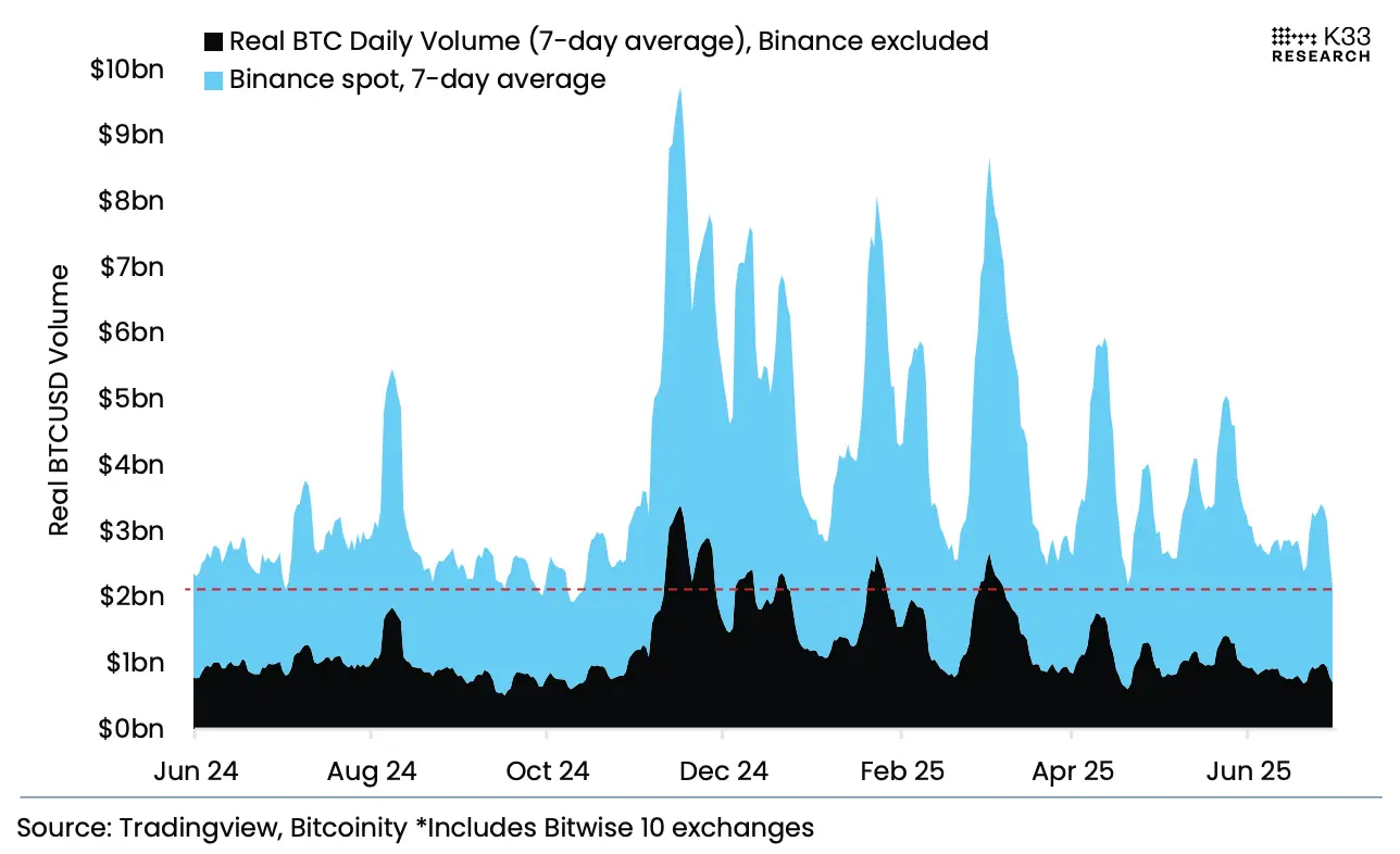 7月展望：特朗普三大动作VS市场创纪录“冷静”，7月的剧本还是“夏季疲软”吗？