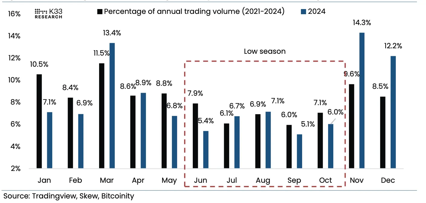 7月展望：特朗普三大动作VS市场创纪录“冷静”，7月的剧本还是“夏季疲软”吗？