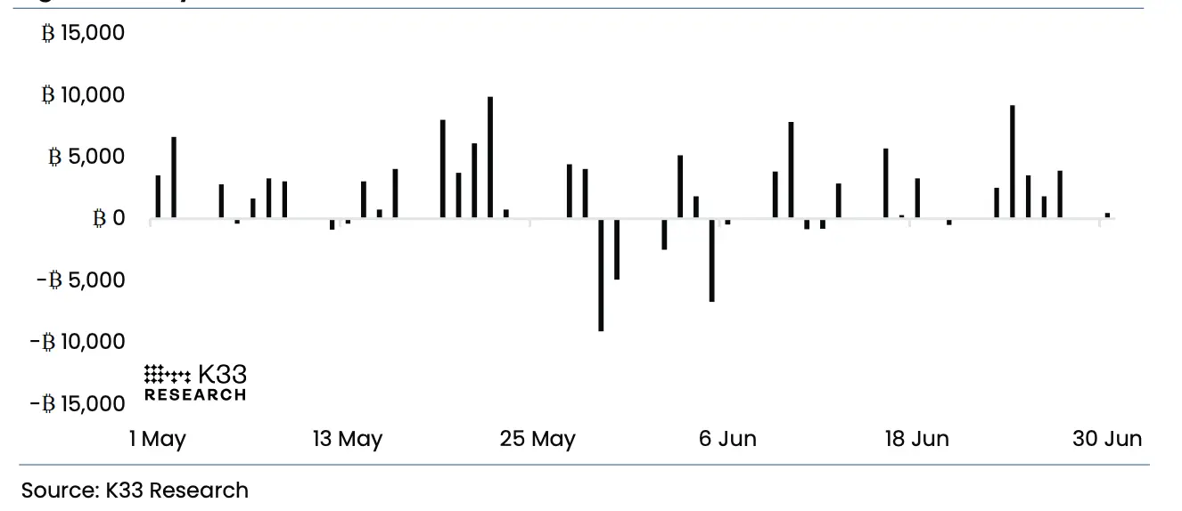 7月展望：特朗普三大动作VS市场创纪录“冷静”，7月的剧本还是“夏季疲软”吗？