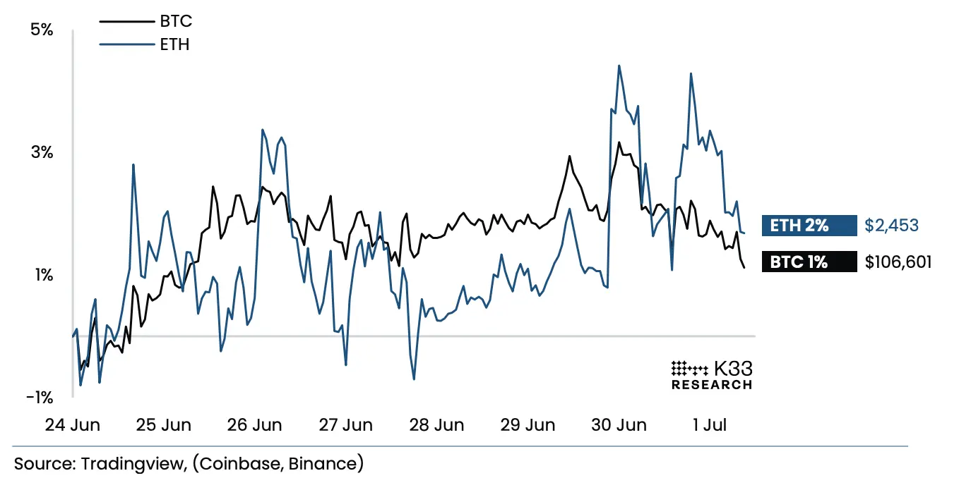 7月展望：特朗普三大动作VS市场创纪录“冷静”，7月的剧本还是“夏季疲软”吗？
