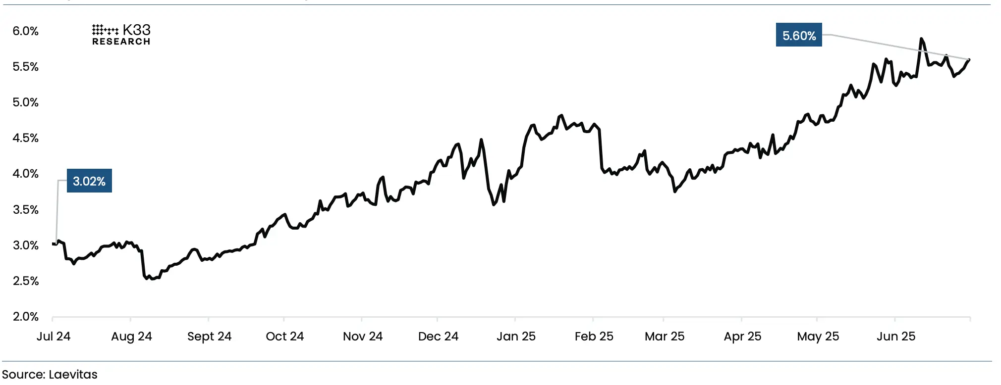 7月展望：特朗普三大动作VS市场创纪录“冷静”，7月的剧本还是“夏季疲软”吗？