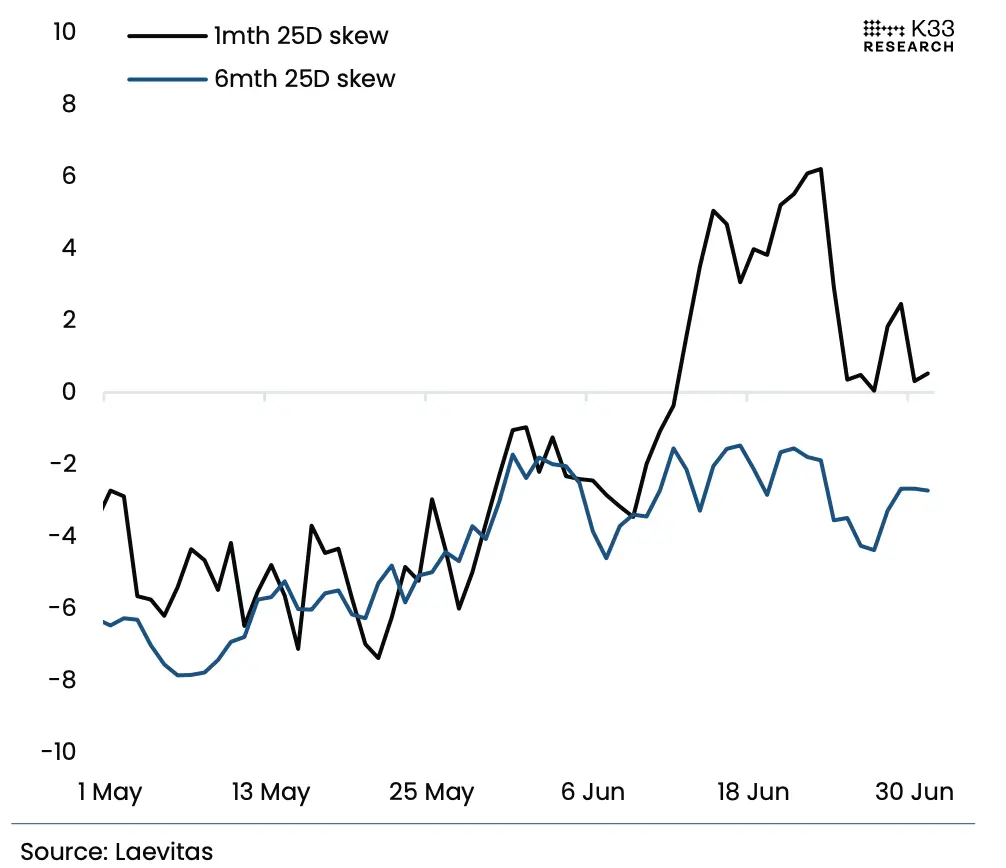 7月展望：特朗普三大动作VS市场创纪录“冷静”，7月的剧本还是“夏季疲软”吗？