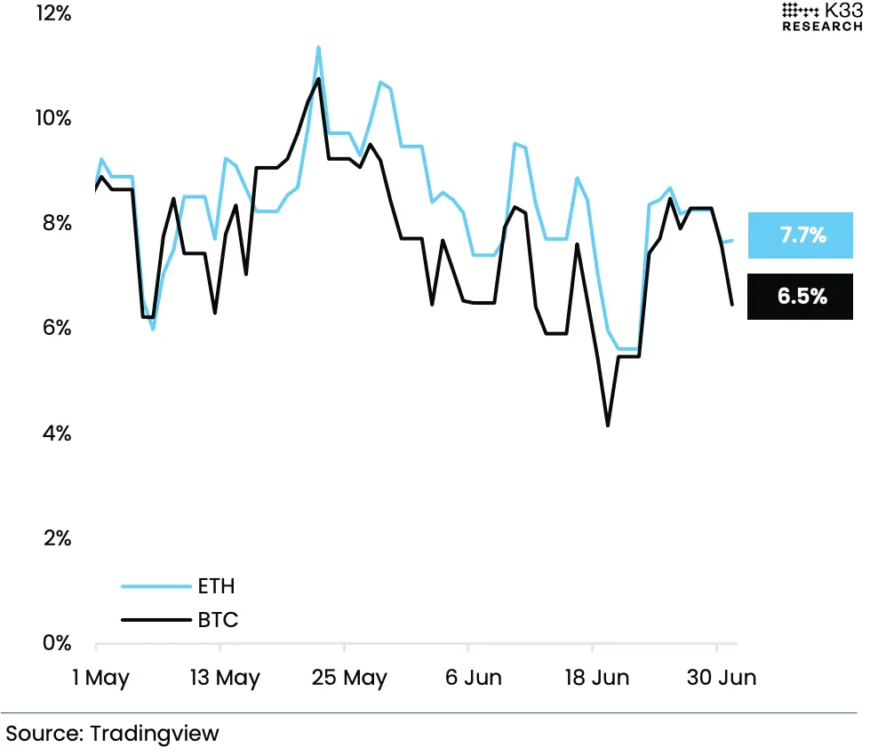 7月展望：特朗普三大动作VS市场创纪录“冷静”，7月的剧本还是“夏季疲软”吗？
