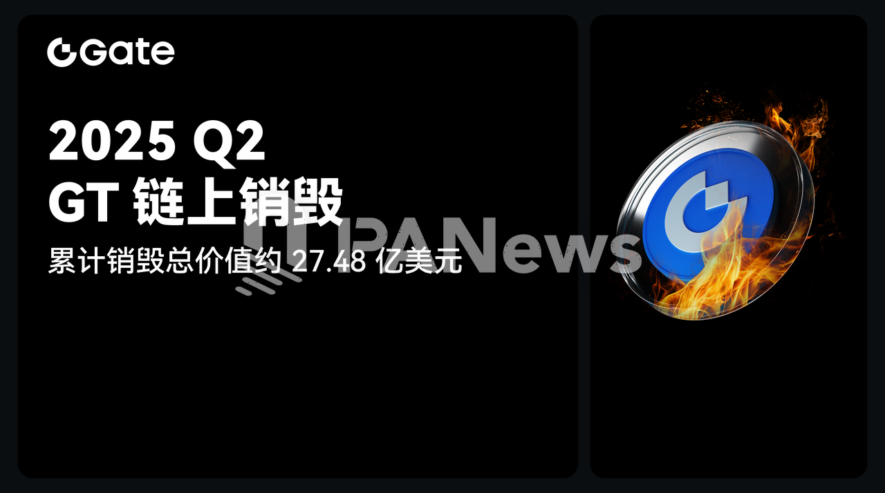 GateToken (GT) 2025 Q2 鏈上銷毀完成,累計銷毀總價值超 27.48 億美元
