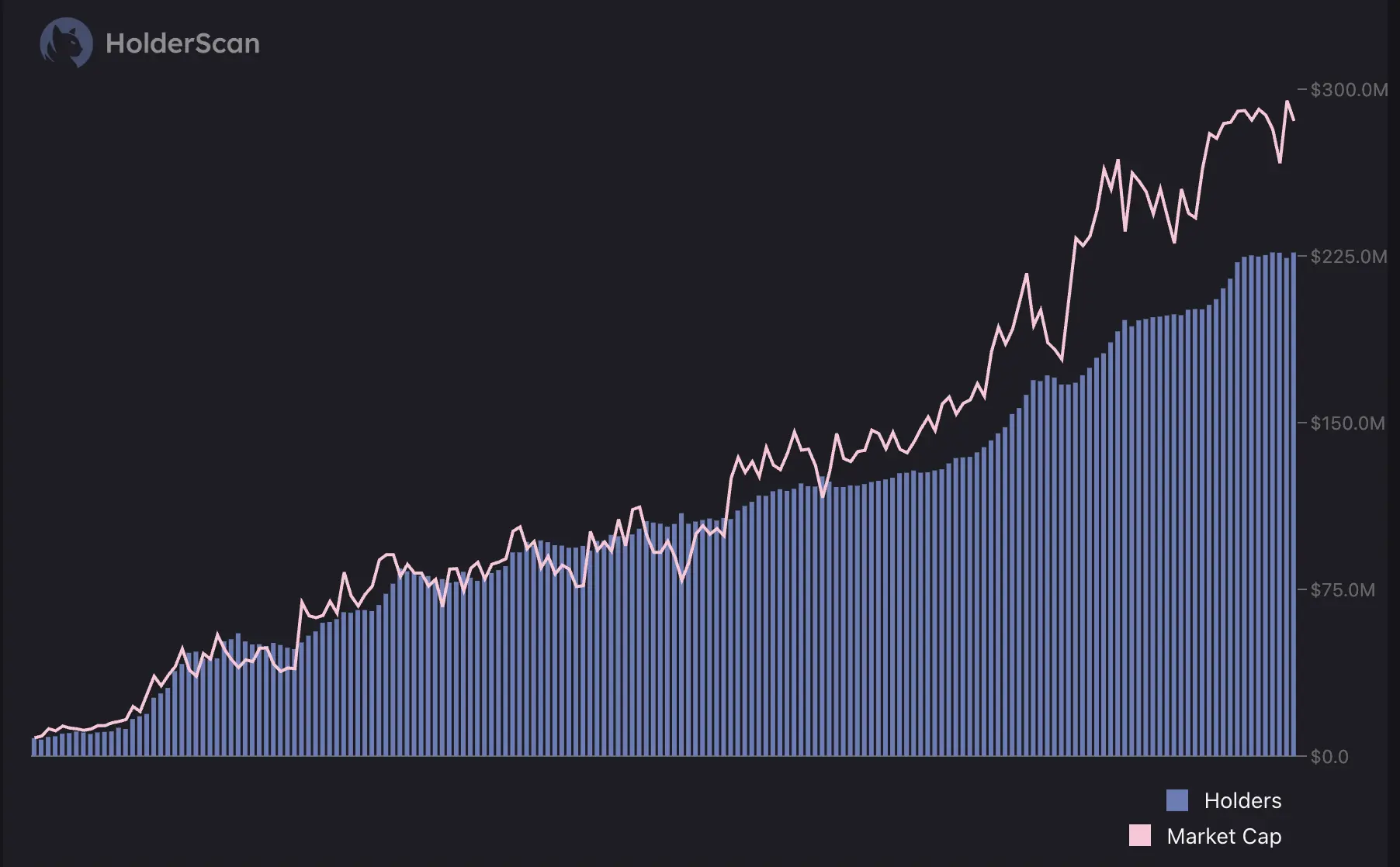 Letsbonk逆襲成MEME發射平台頂流,多項關鍵指標首次超越Pump.fun