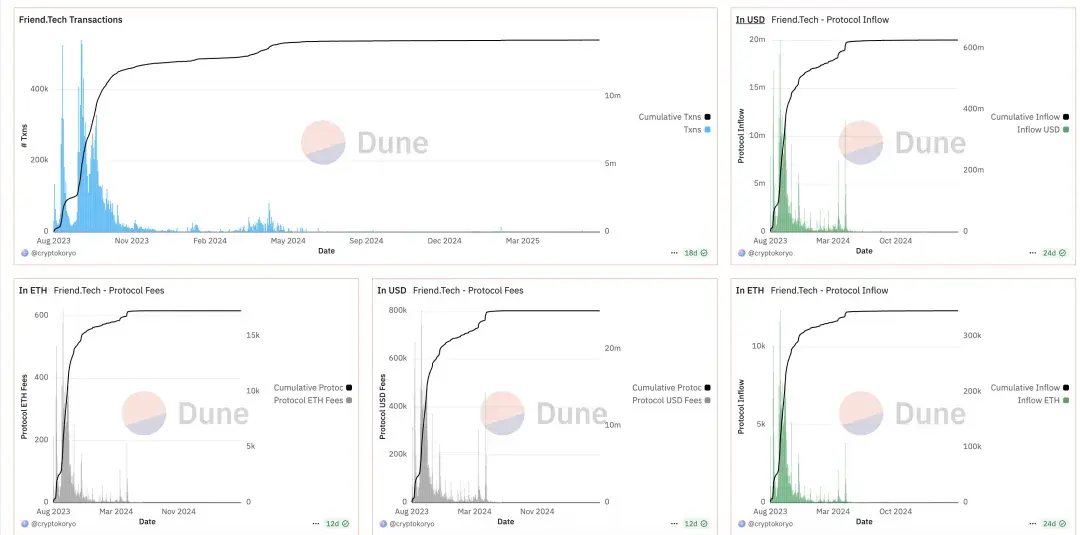 解構Kaito:推特InfoFi的「標準件」?