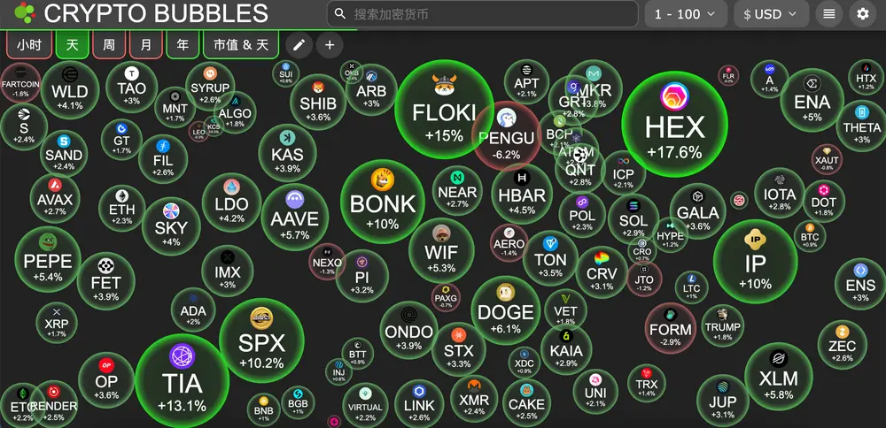 比特幣在10.75萬美元附近現CME缺口,多位分析師看好本周行情走高 | HashKey交易時刻