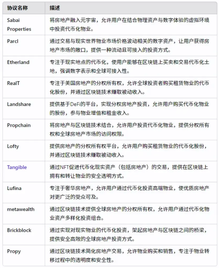 迪拜RWA監管全解析:從牌照申請到沙盒落地,一文吃透虛擬資産合規路徑