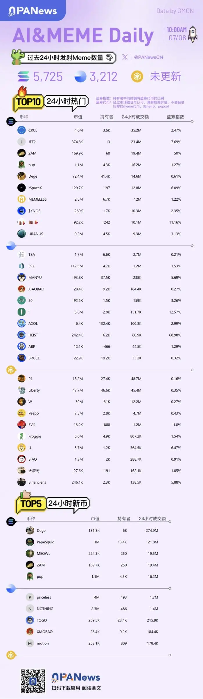 Meme日報，一圖了解過去24小時熱門Meme（2025.7.8）