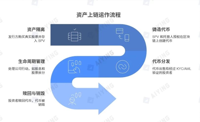 股票代幣化的兩種範式：xStocks走向開放，Robinhood進入圍牆