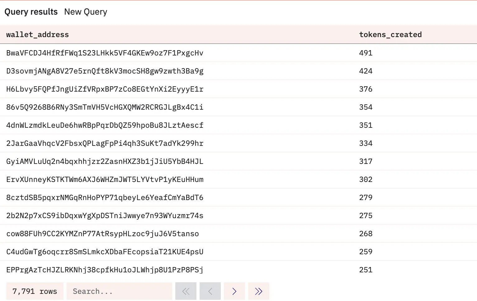 Coinbase高管：Pump.fun和LetsBonk上發行的大多數代幣都是由機器人操作的